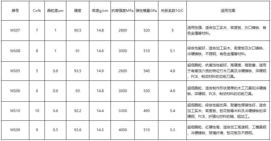 硬質(zhì)合金板材高強(qiáng)鎢鋼板長條木工刀精磨模具(圖1)