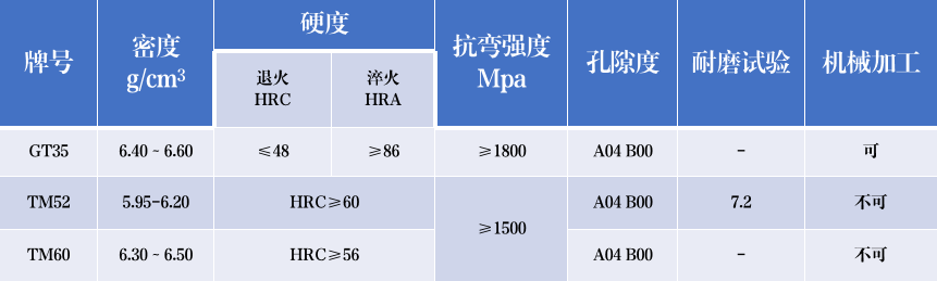 鎢鈦鑄造鐵合金棒 碳化鈦鋼結合金 非標異型鋼結硬質合金(圖1)